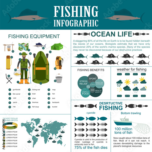 Fishing infographic elements, fishing benefits and destructive f
