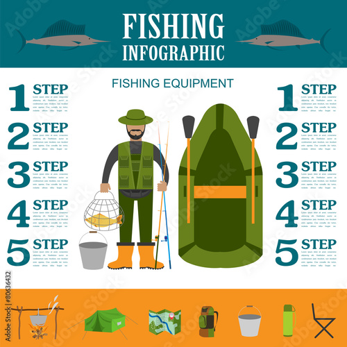 Fishing infographic elements, fishing benefits and destructive f