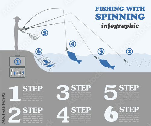 Fishing infographic. Fishing with spinning. Set elements for cre