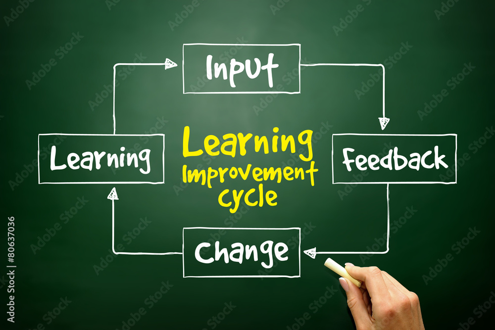 Learning improvement cycle, business concept on blackboard Learning improvement cycle, business concept on blackboard