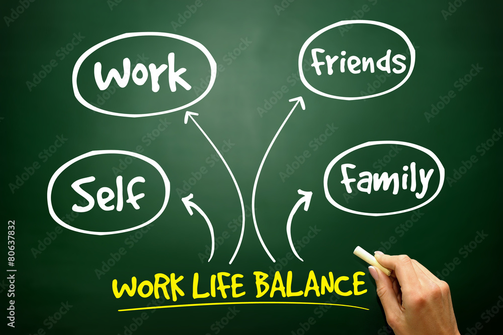 Work Life Balance mind map process concept on blackboard Stock Photo ...