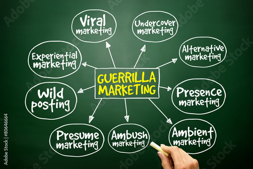 Fotografija Guerrilla marketing mind map, business concept