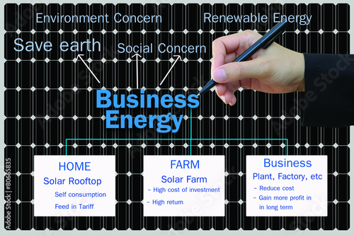 Type of Business Energy for Solar