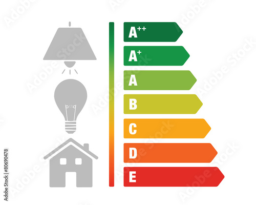 Power savings scale