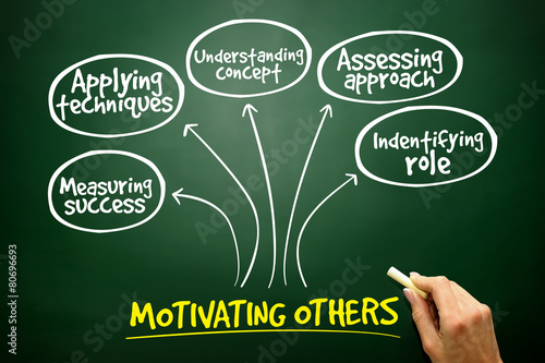 Motivating others mind map, business concept photo