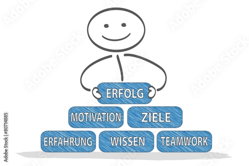 Erfolg