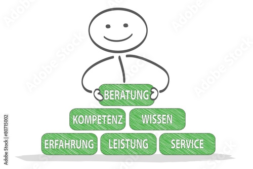 Beratung