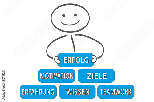 erfolg