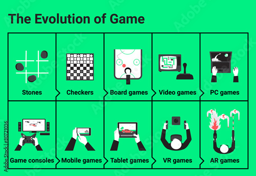 The evolution of game