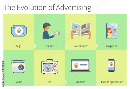 The evolution of advertising