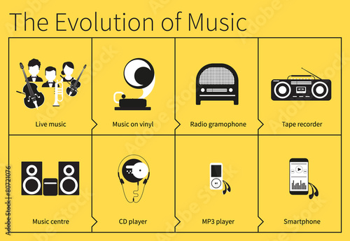 The evolution of music