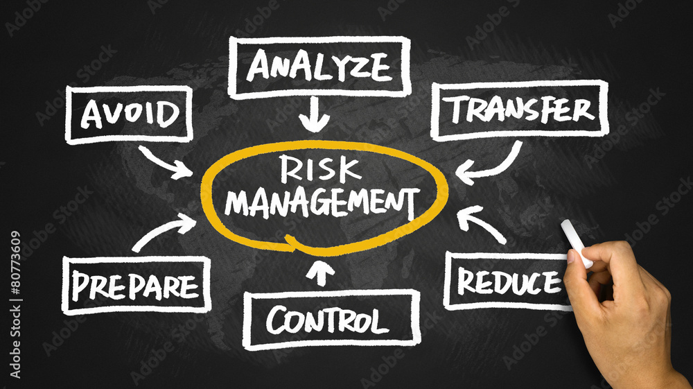 risk management concept handwritten on blackboard risk management concept handwritten on blackboard