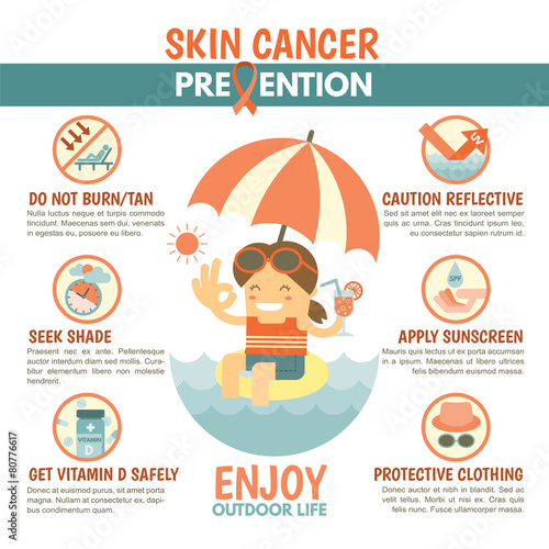 skin cancer prevention infographic 