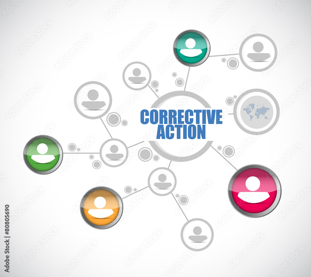corrective action team network sign corrective action team network sign