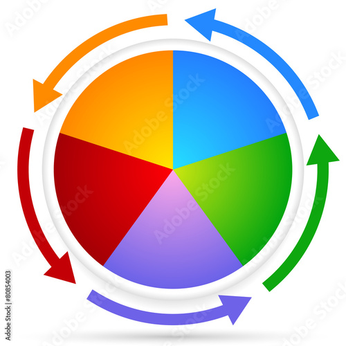 Circular Chart Element. Pie chart with arrows around it.