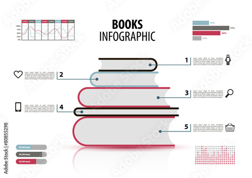 Vector set of books infographic with steps