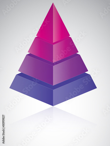 Four level pyramid