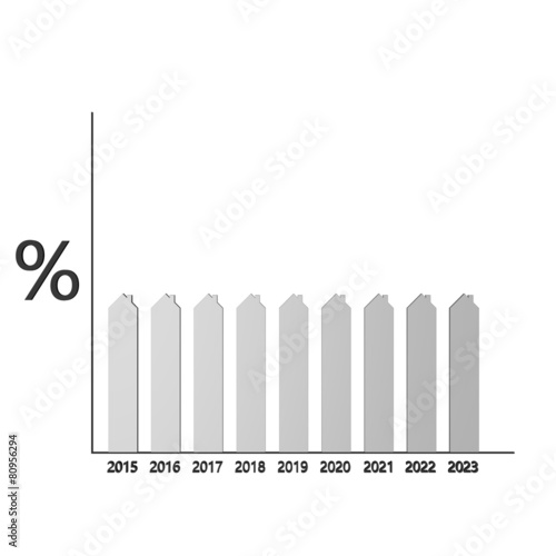 Verwachting constant rentepercentage photo