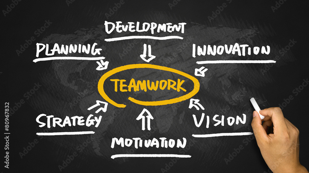 teamwork flowchart hand drawing on blackboard teamwork flowchart hand drawing on blackboard