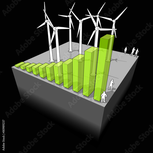 Wind power industry diagram