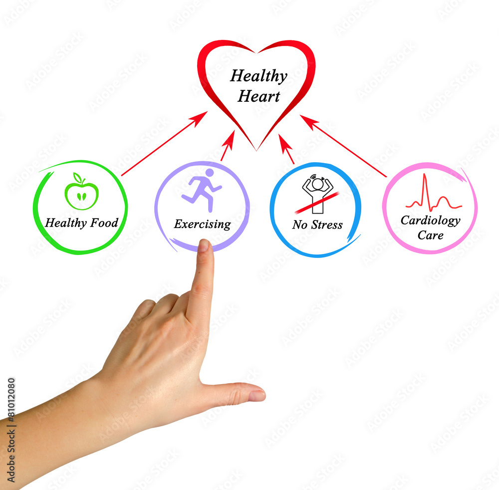 Healthy heart Healthy heart