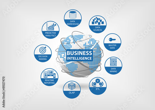 Business Intelligence concept illustration with BI areas