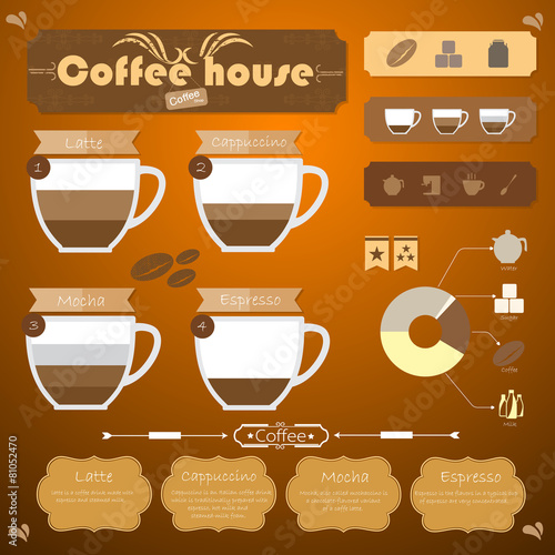Coffee infographics