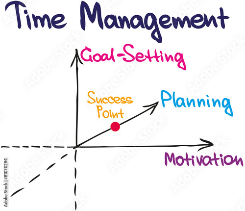 Time management