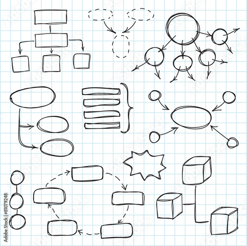 Obraz na płótnie Hand drawn doodle sketch mind map. Doodle style w salonie