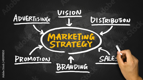 marketing strategy flowchart hand drawing on blackboard