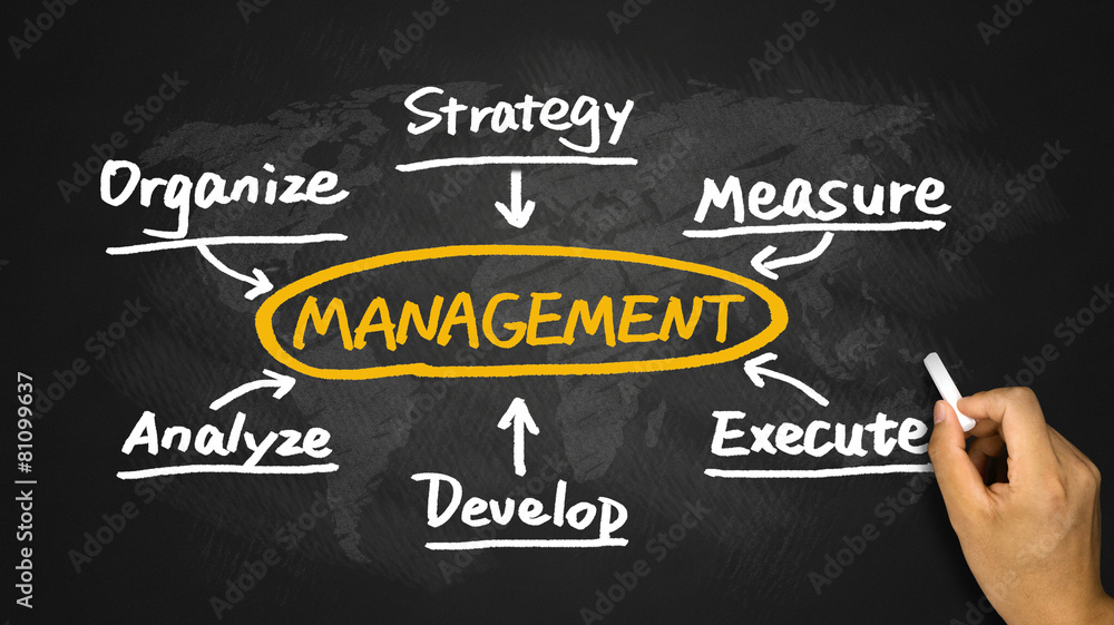 management flowchart hand drawing on blackboard management flowchart hand drawing on blackboard