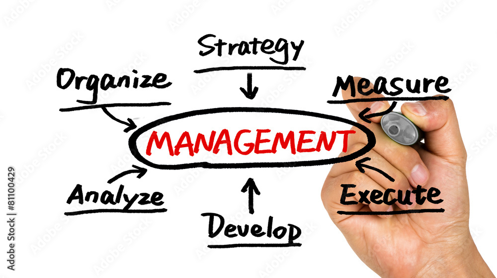 management flowchart hand drawing on whiteboard management flowchart hand drawing on whiteboard