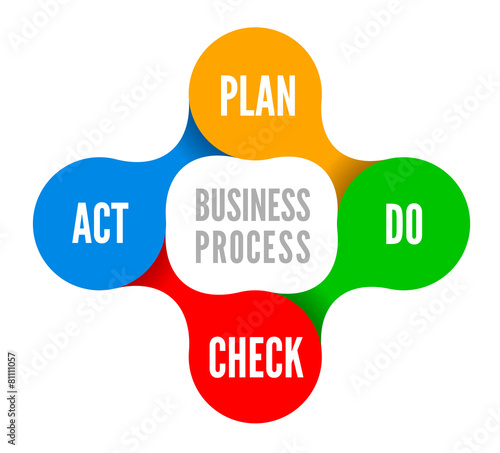 PDCA vector illustration