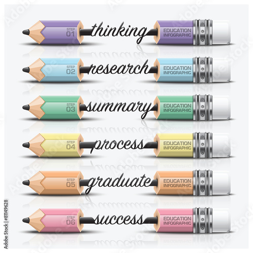 Education And Learning Step Infographic With Carve Pencil Lead