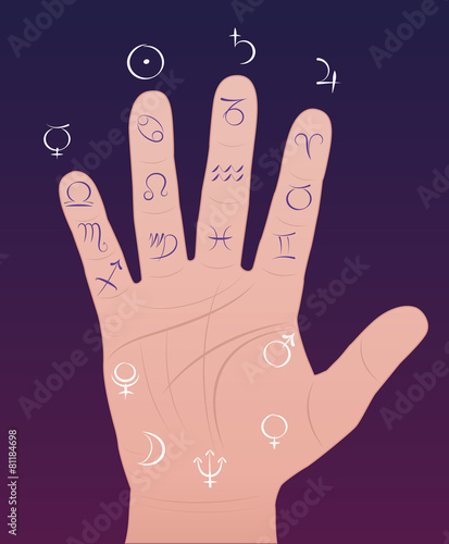 Palmistry Astrology Sections