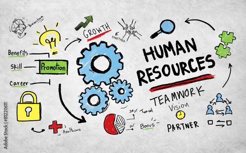 Human Resources Employment Job Teamwork Vision Concept photo
