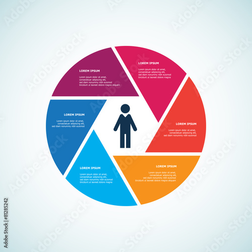 Information Wheel photo