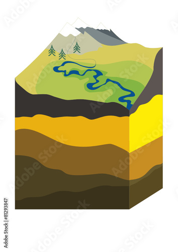 geological section of the mountain area with the river