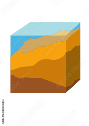 the block diagram of the geological section beneath the water