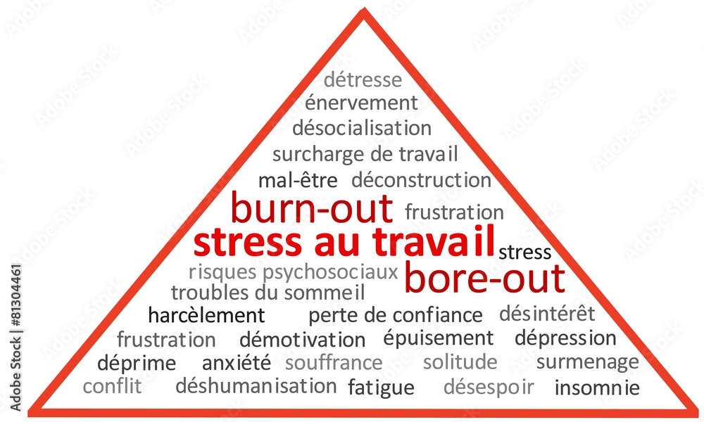 Diapo Stress au travail Diapo Stress au travail