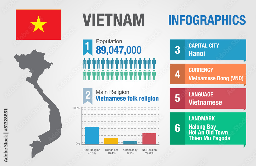 Vietnam infographics, statistical data, Vietnam information Stock