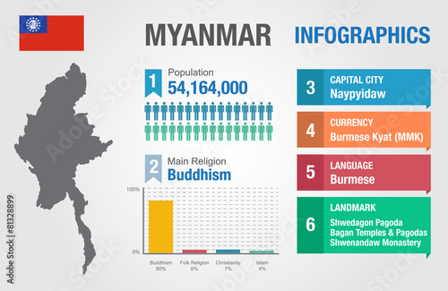 Sticker Myanmar infographics, statistical data, Myanmar information