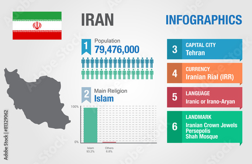 Iran infographics, statistical data, Iran information
