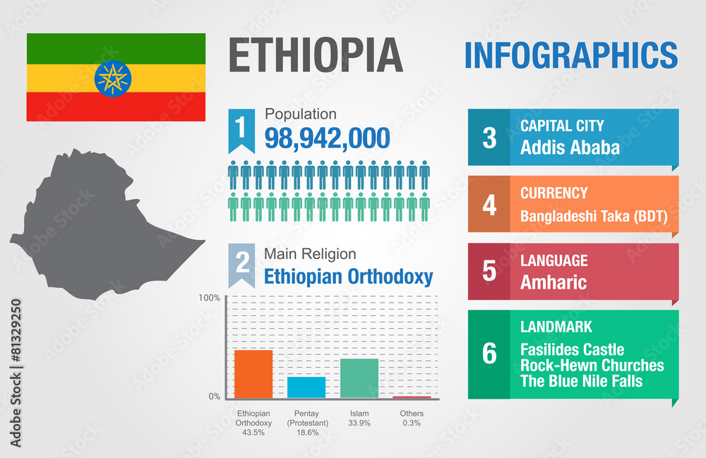 Ethiopia infographics, statistical data, Ethiopia information Stock