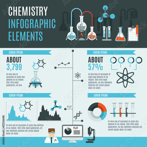 Chemistry Infographics Set