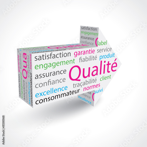 flèche 3D-Qualité