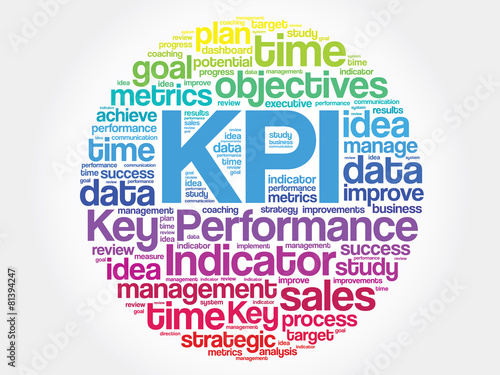 KPI - Key Performance Indicator word cloud, business concept