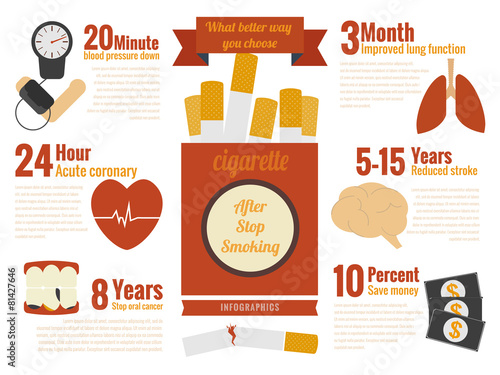 stop smoking infographic,better way