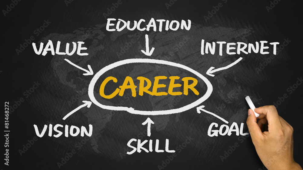 career flowchart hand drawing on blackboard career flowchart hand drawing on blackboard