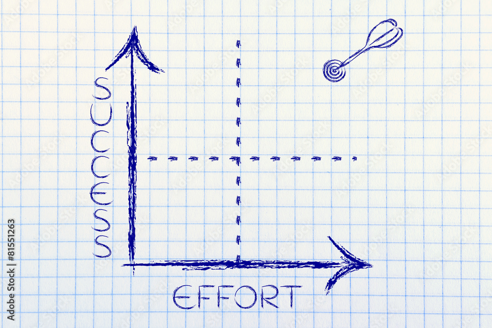 effort and success graph with target and dart effort and success graph with target and dart